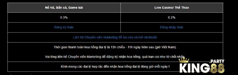 Đại lý King88