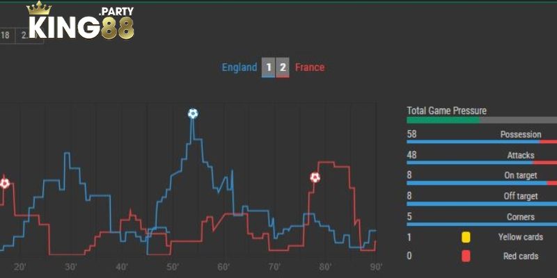 phần mềm soi odds trong bóng đá