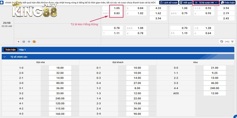 Tỷ lệ kèo Hồng Kông